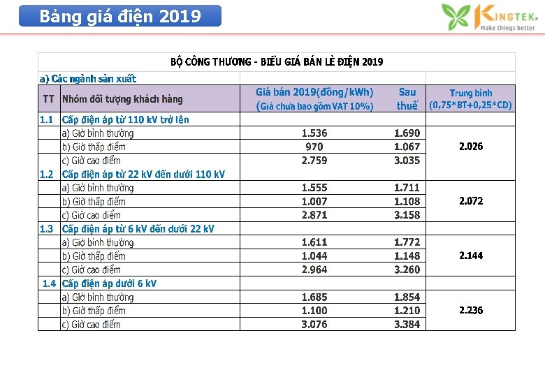 Bảng giá điện 2019 