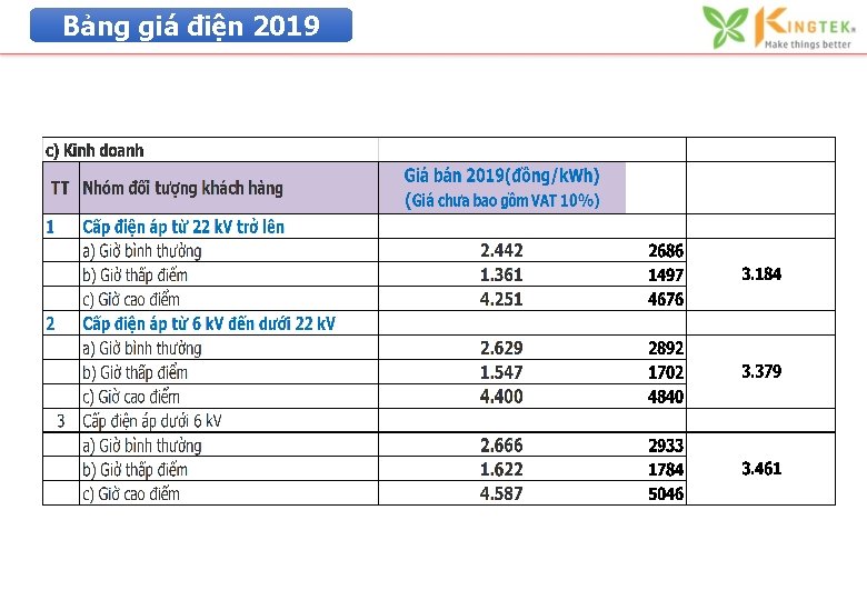 Bảng giá điện 2019 