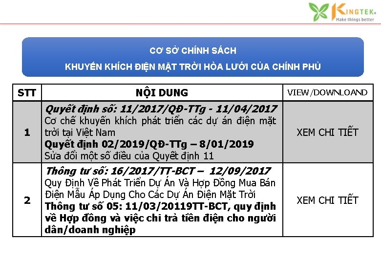 CƠ SỞ CHÍNH SÁCH KHUYẾN KHÍCH ĐIỆN MẶT TRỜI HÒA LƯỚI CỦA CHÍNH PHỦ CƠ SỞ CHÍNH SÁCH KHUYẾN KHÍCH ĐIỆN MẶT TRỜI HÒA LƯỚI CỦA CHÍNH PHỦ
