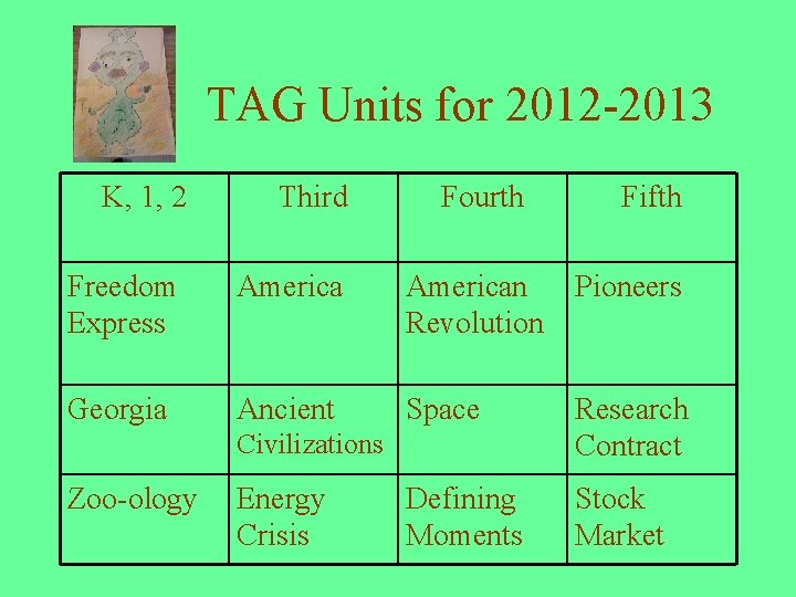 TAG Units for 2012 -2013 K, 1, 2 Third Fourth Freedom Express American Revolution