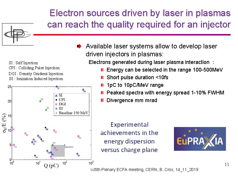 Electron sources driven by laser in plasmas can reach the quality required for an