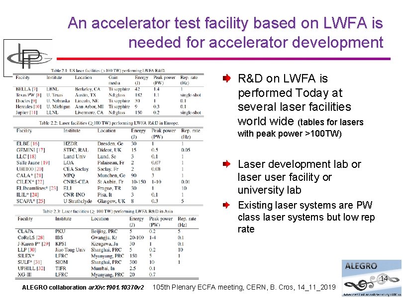 An accelerator test facility based on LWFA is needed for accelerator development R&D on