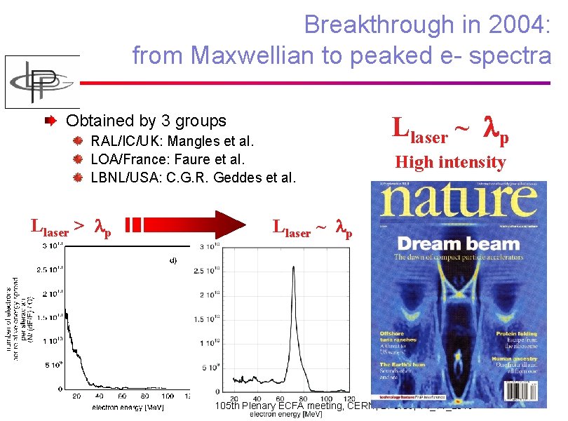 Breakthrough in 2004: from Maxwellian to peaked e- spectra Obtained by 3 groups RAL/IC/UK: