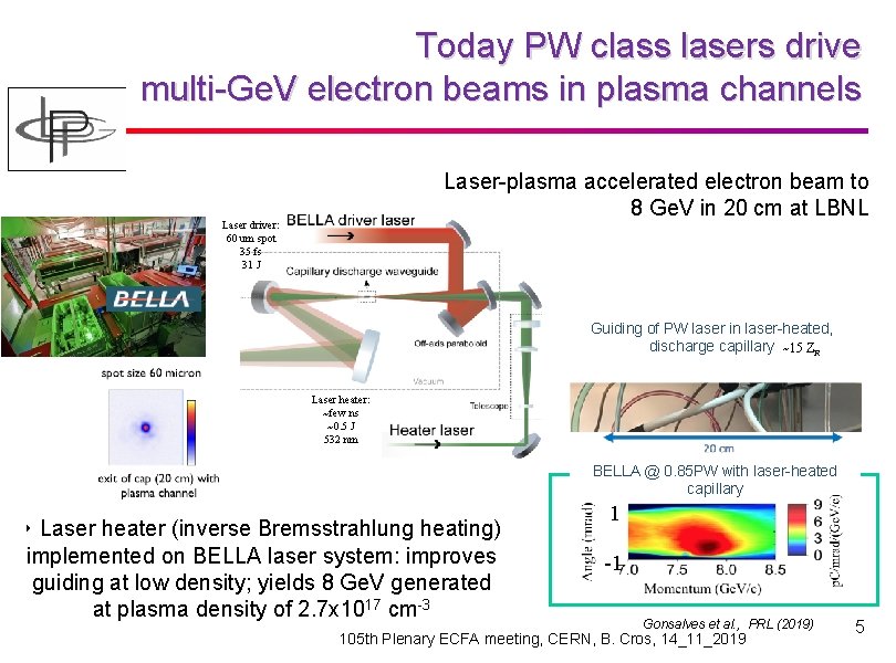 Today PW class lasers drive multi-Ge. V electron beams in plasma channels Laser-plasma accelerated
