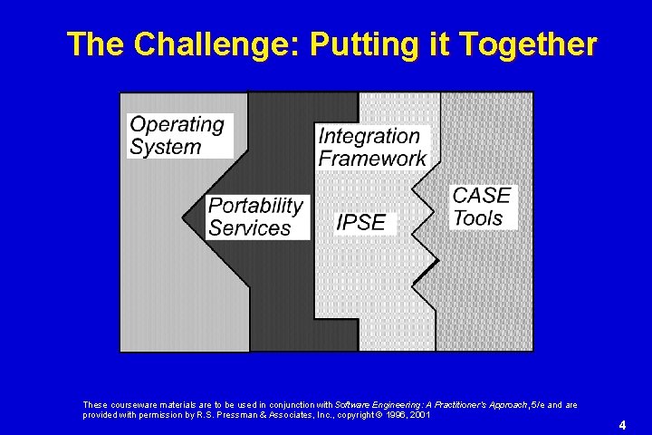 The Challenge: Putting it Together These courseware materials are to be used in conjunction