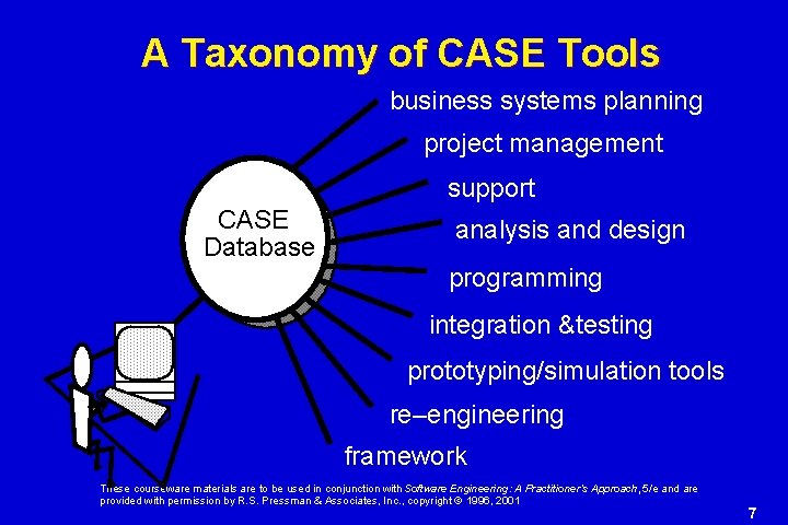 A Taxonomy of CASE Tools business systems planning project management support CASE Database analysis