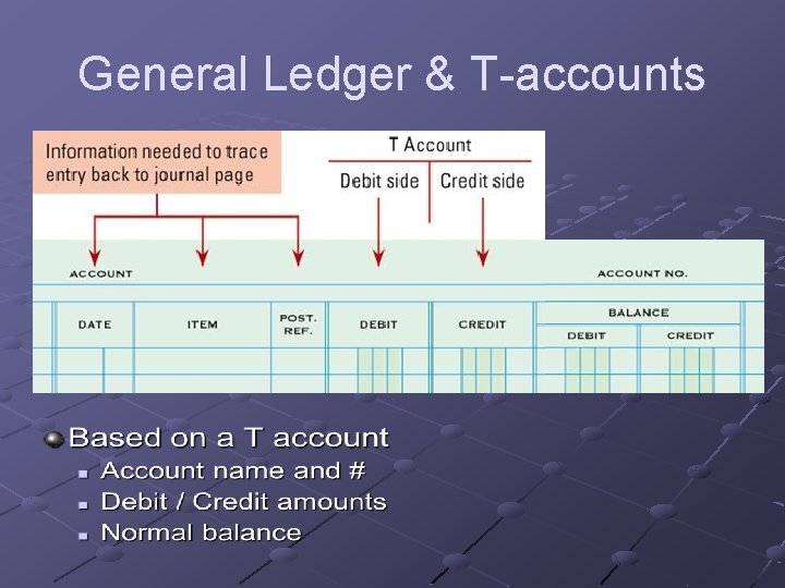 General Ledger & T-accounts 
