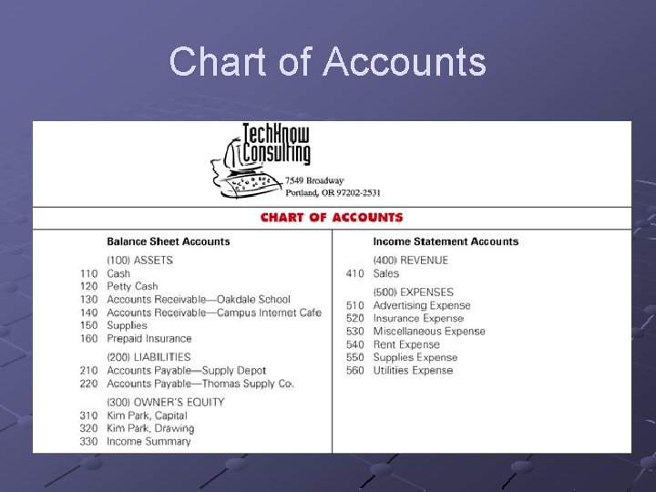 Chart of Accounts 