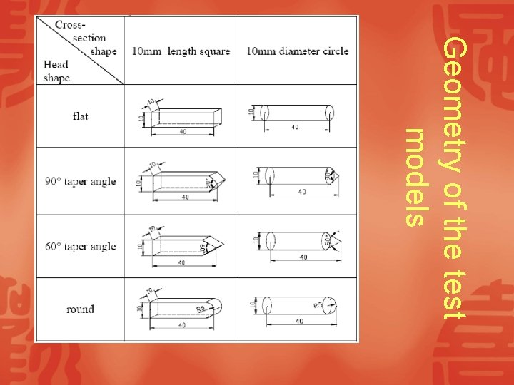Geometry of the test models 