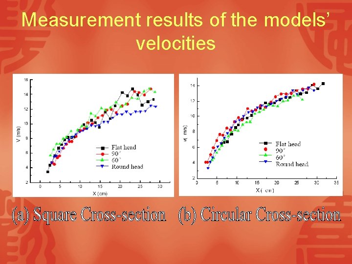 Measurement results of the models’ velocities 