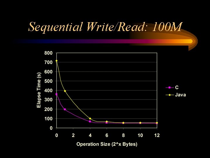 Sequential Write/Read: 100 M Sequential Write/Read: 100 M