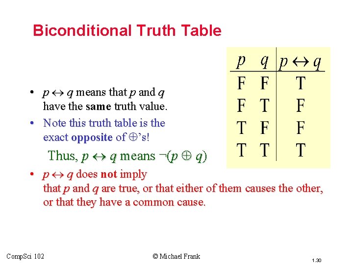 Topic #1. 0 – Propositional Logic: Operators Biconditional Truth Table • p q means