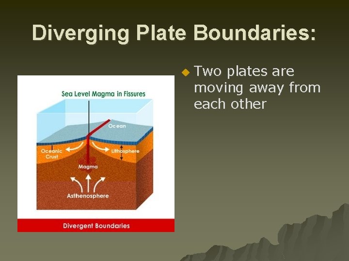 Diverging Plate Boundaries: u Two plates are moving away from each other 