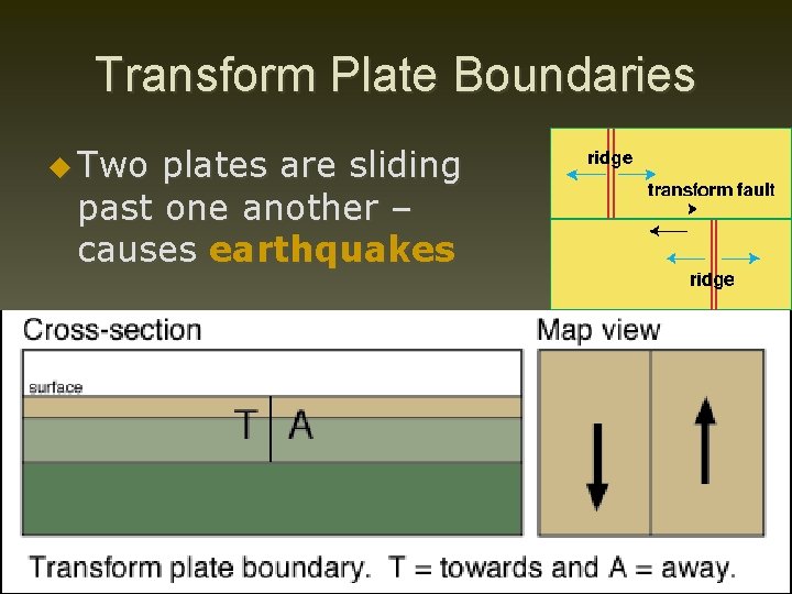 Transform Plate Boundaries u Two plates are sliding past one another – causes earthquakes