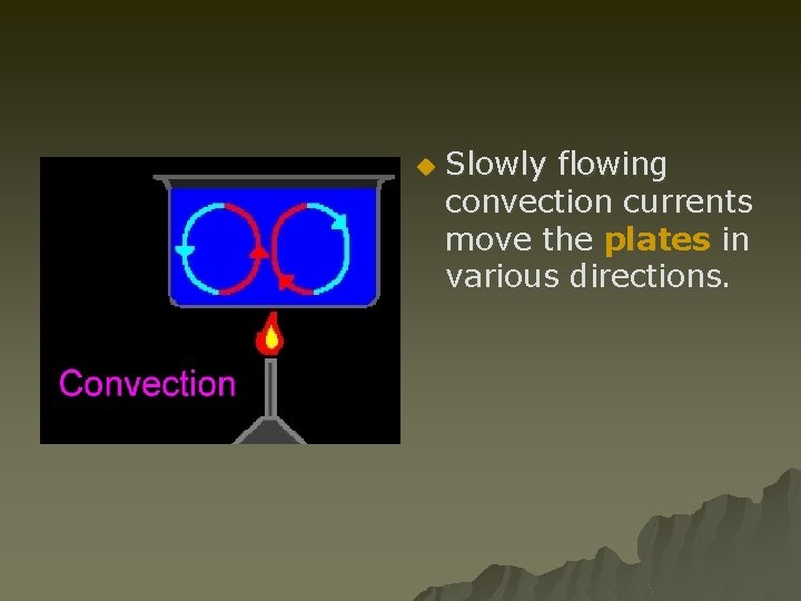 u Slowly flowing convection currents move the plates in various directions. 