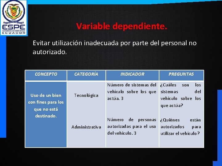 Variable dependiente. Evitar utilización inadecuada por parte del personal no autorizado. CONCEPTO Uso de