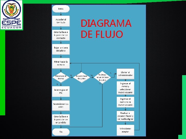 DIAGRAMA DE FLUJO 