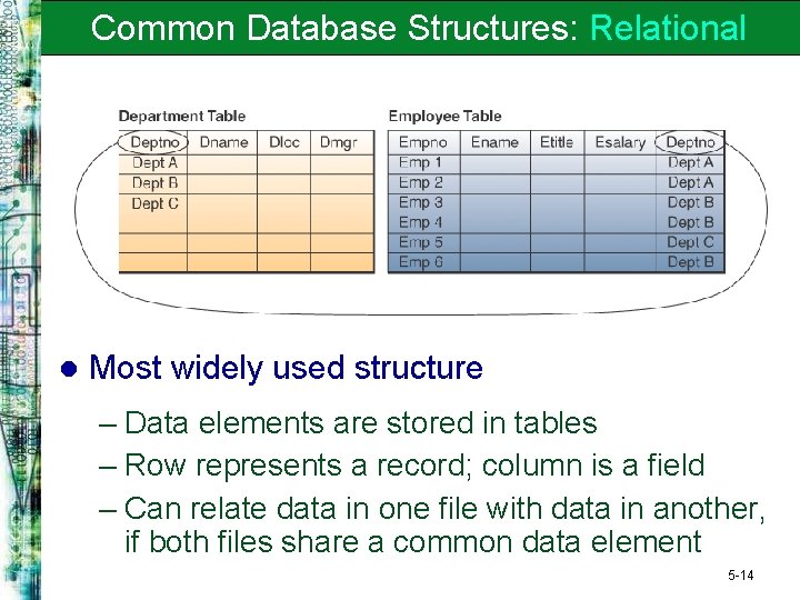 Common Database Structures: Relational l Most widely used structure – Data elements are stored