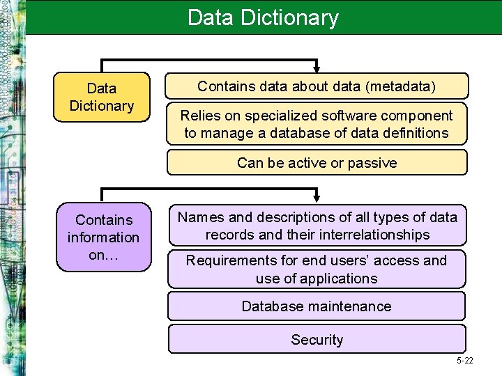 Data Dictionary Contains data about data (metadata) Relies on specialized software component to manage