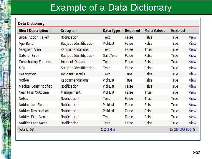 Example of a Data Dictionary 5 -23 