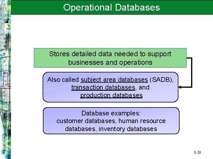 Operational Databases Stores detailed data needed to support businesses and operations Also called subject