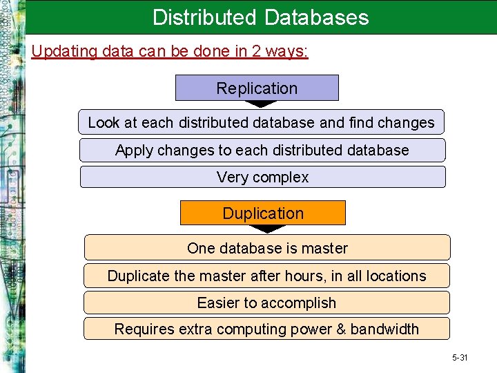 Distributed Databases Updating data can be done in 2 ways: Replication Look at each