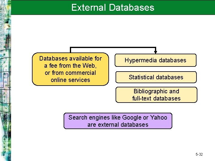 External Databases available for a fee from the Web, or from commercial online services