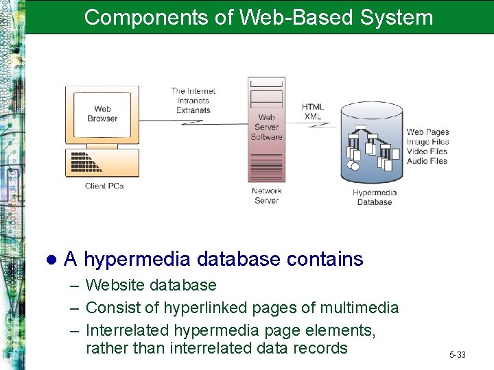 Components of Web-Based System l A hypermedia database contains – Website database – Consist