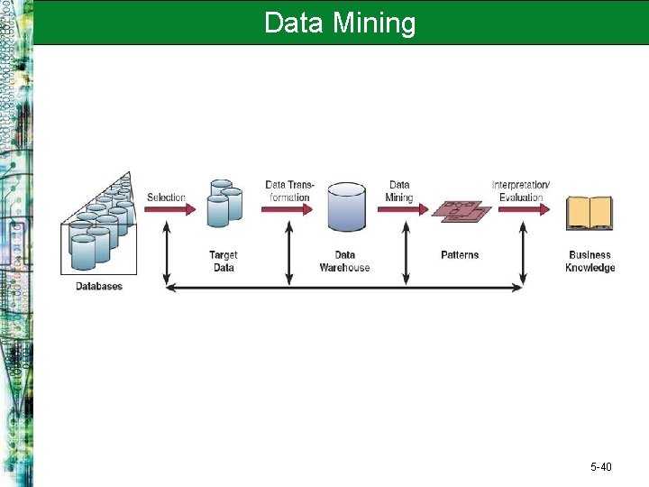 Data Mining 5 -40 