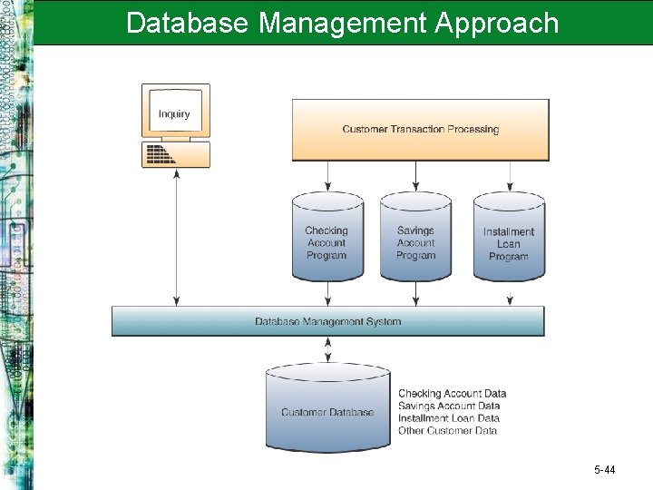 Database Management Approach 5 -44 