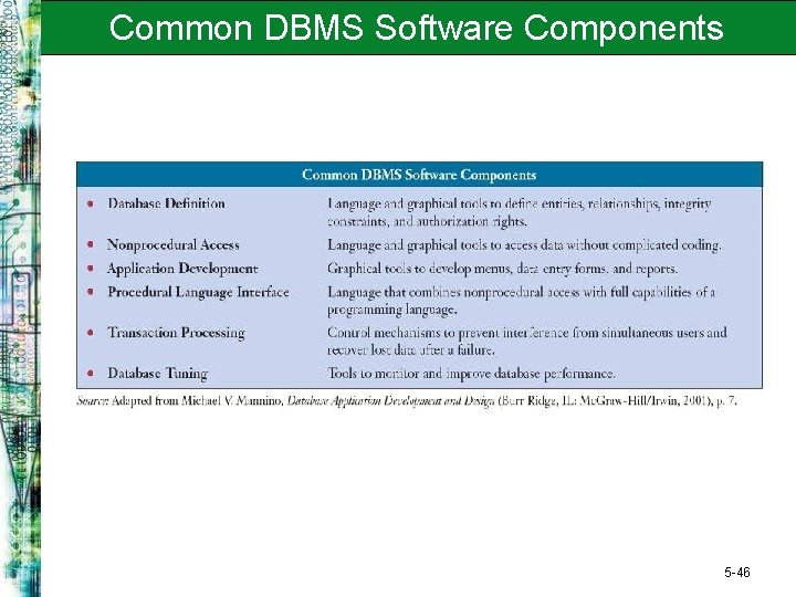 Common DBMS Software Components 5 -46 