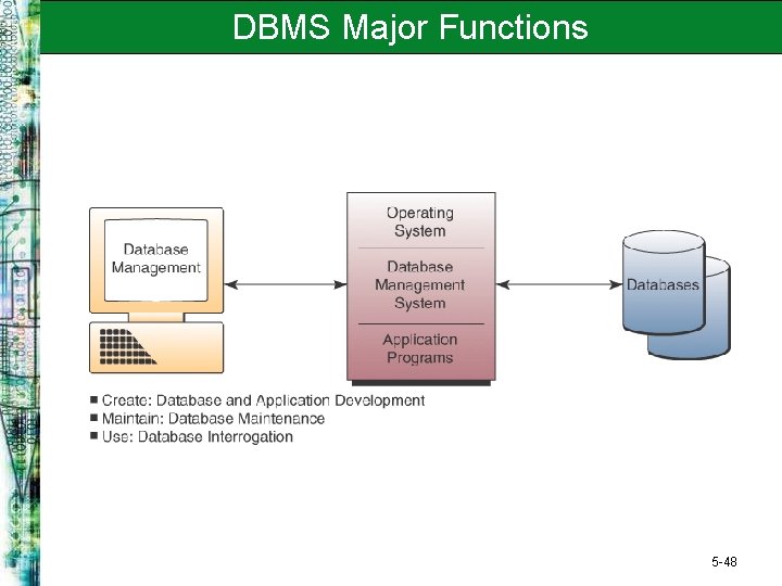 DBMS Major Functions 5 -48 