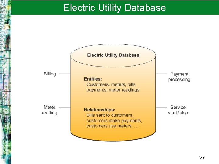 Electric Utility Database 5 -9 