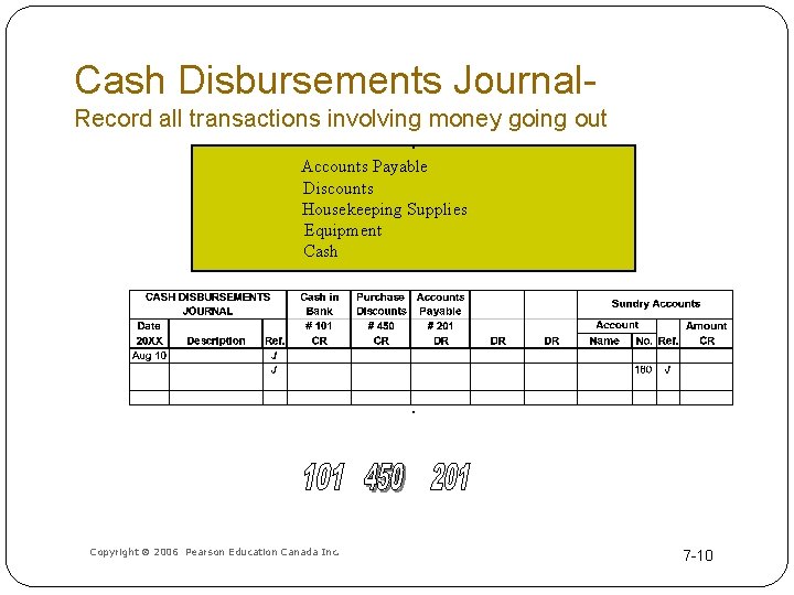 Cash Disbursements Journal. Record all transactions involving money going out . Accounts Payable Discounts