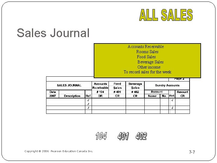 Sales Journal Accounts Receivable Rooms Sales Food Sales Beverage Sales Other income To record