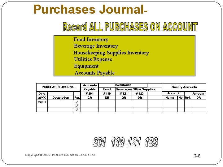 Purchases Journal. Food Inventory Beverage Inventory Housekeeping Supplies Inventory Utilities Expense Equipment Accounts Payable
