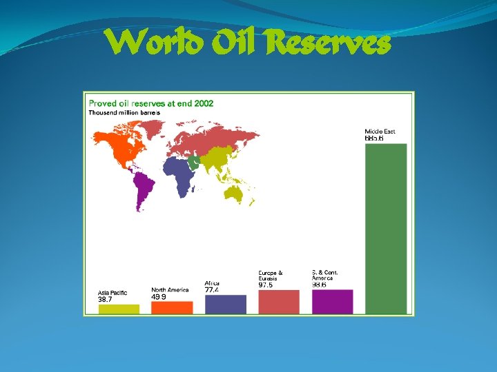 World Oil Reserves 