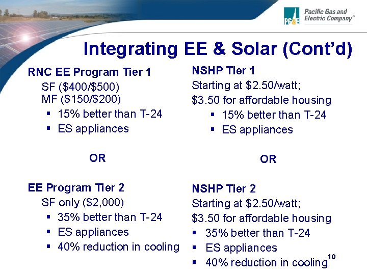 Integrating EE & Solar (Cont’d) RNC EE Program Tier 1 SF ($400/$500) MF ($150/$200)