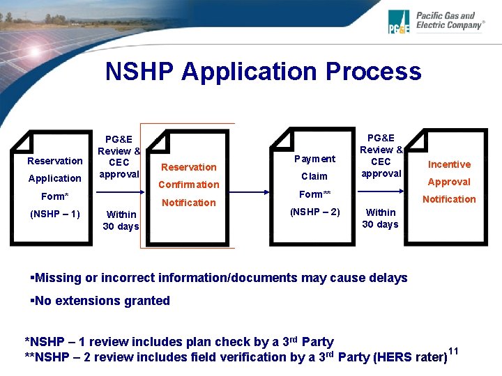 NSHP Application Process Reservation Application PG&E Review & CEC approval Form* (NSHP – 1)