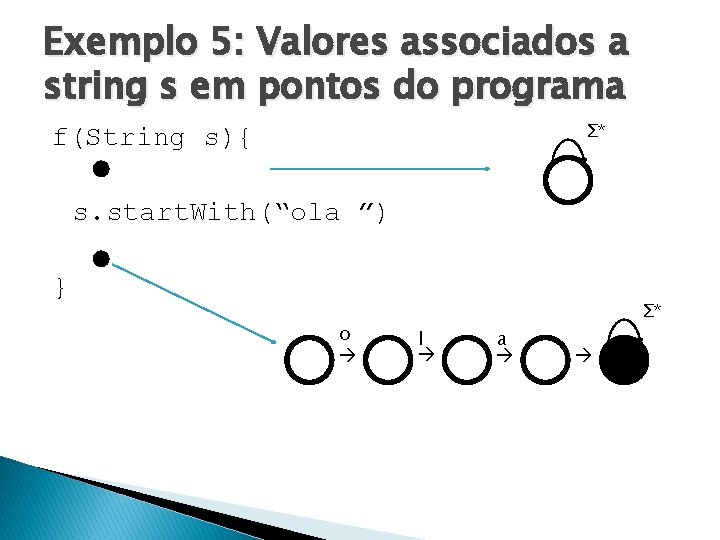 Exemplo 5: Valores associados a string s em pontos do programa Σ* f(String s){
