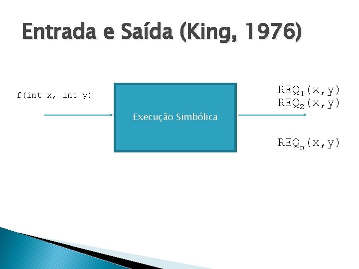 Entrada e Saída (King, 1976) f(int x, int y) Execução Simbólica REQ 1(x, y)