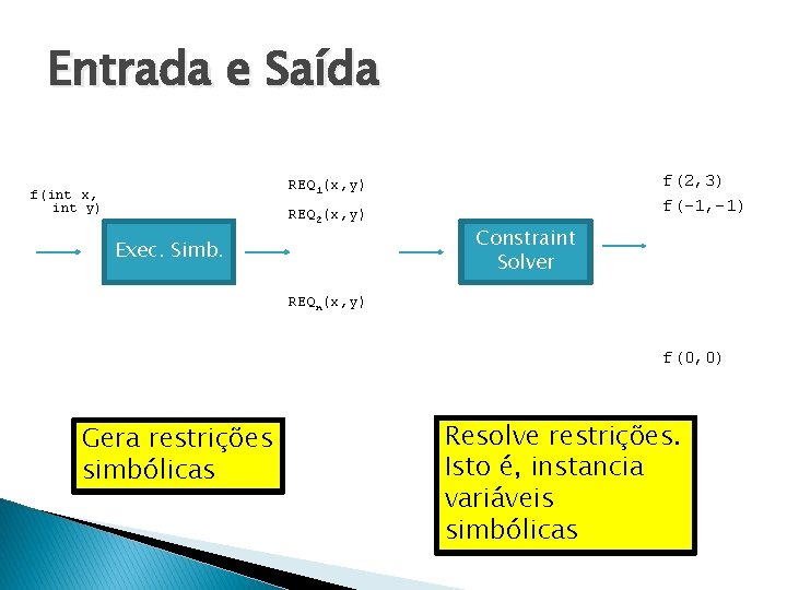 Entrada e Saída f(2, 3) f(-1, -1) REQ 1(x, y) f(int x, int y)