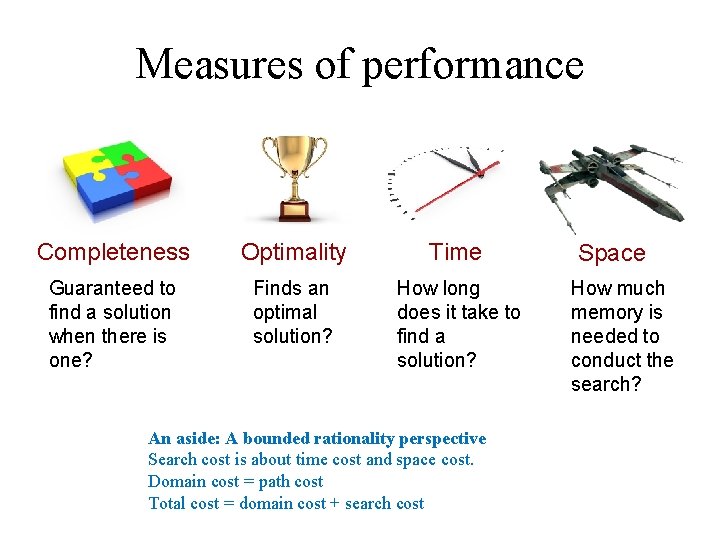 Measures of performance Completeness Optimality Time Guaranteed to find a solution when there is