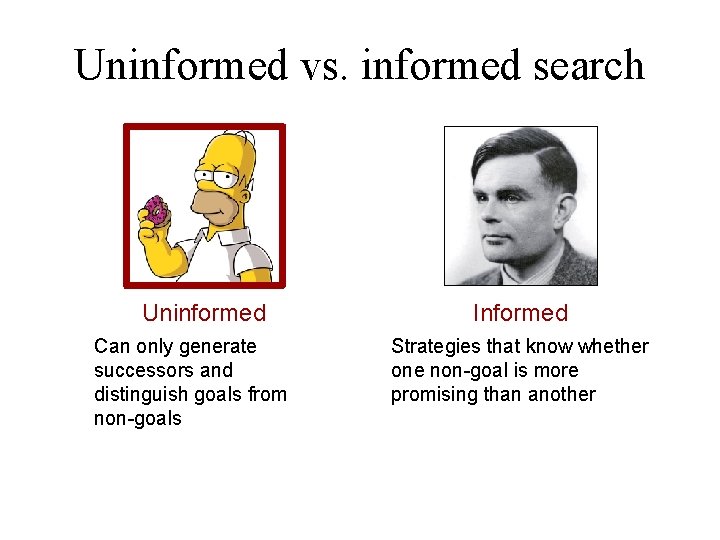 Uninformed vs. informed search Uninformed Can only generate successors and distinguish goals from non-goals