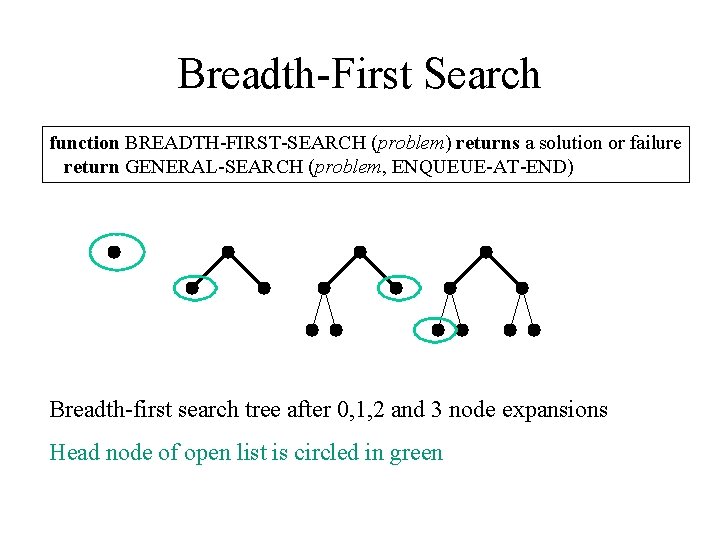 Breadth-First Search function BREADTH-FIRST-SEARCH (problem) returns a solution or failure return GENERAL-SEARCH (problem, ENQUEUE-AT-END)