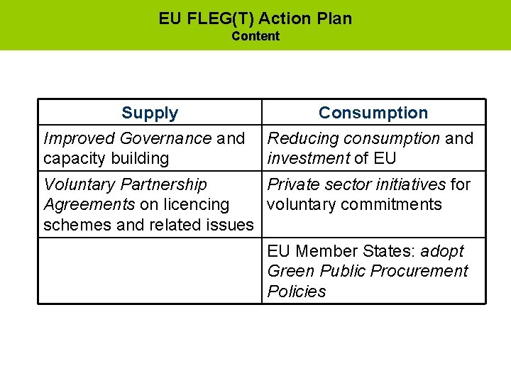 EU FLEG(T) Action Plan Content Supply Consumption Improved Governance and capacity building Reducing consumption