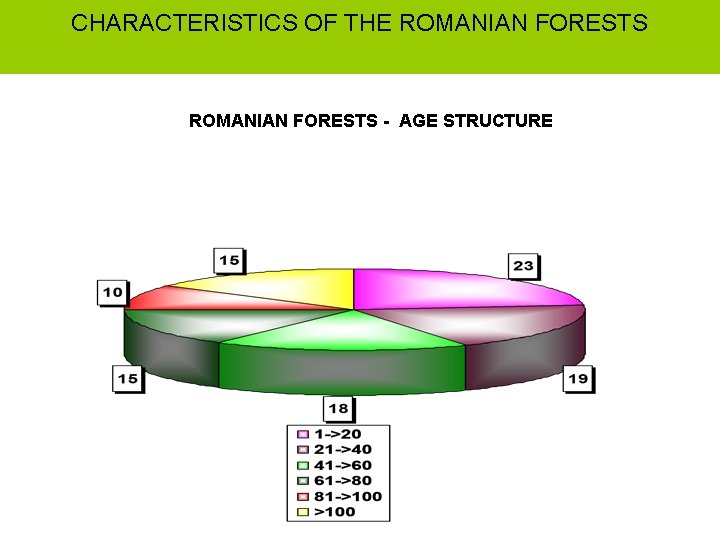 CHARACTERISTICS OF THE ROMANIAN FORESTS - AGE STRUCTURE 