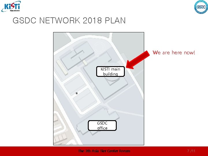 GSDC NETWORK 2018 PLAN We are here now! KISTI main building GSDC office The