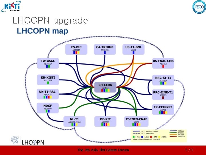 LHCOPN upgrade The 3 th Asia Tier Center Forum 9 /11 