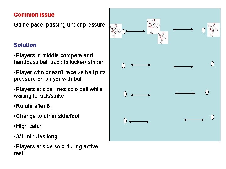 Common Issue Game pace, passing under pressure Solution • Players in middle compete and